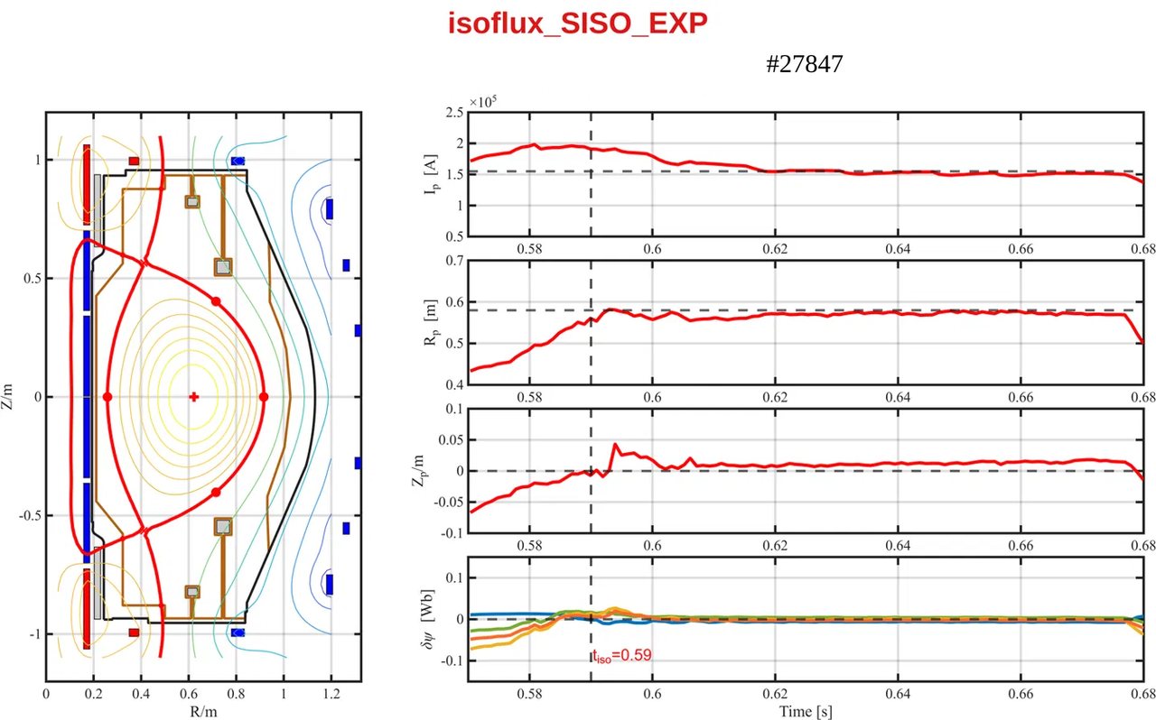 Application Scenario 2-isoflux Control